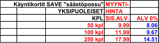 Käyntikortit SAVE "säästöpossu" MYYNTI- YKSIPUOLEISET HINTA KPL SIS.ALV. ALV 0% 50 kpl 9.99 8.06 100 kpl 11.99 9.67 250 kpl 17.99 14.51