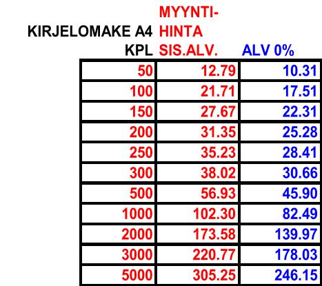 MYYNTI- KIRJELOMAKE A4 HINTA KPL SIS.ALV. ALV 0% 50 12.79 10.31 100 21.71 17.51 150 27.67 22.31 200 31.35 25.28 250 35.23 28.41 300 38.02 30.66 500 56.93 45.90 1000 102.30 82.49 2000 173.58 139.97 3000 220.77 178.03 5000 305.25 246.15