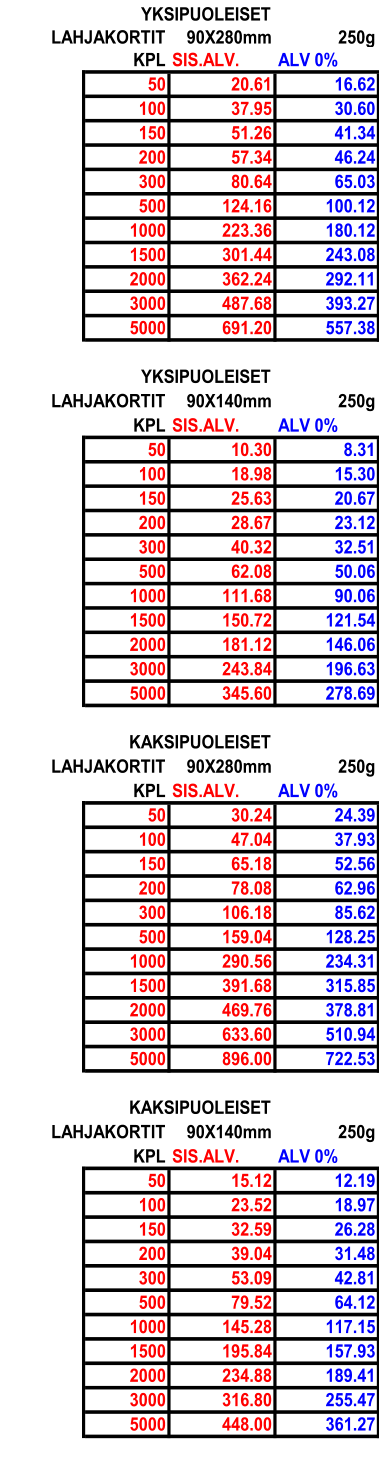 YKSIPUOLEISET LAHJAKORTIT 90X280mm 250g KPL SIS.ALV. ALV 0% 50 20.61 16.62 100 37.95 30.60 150 51.26 41.34 200 57.34 46.24 300 80.64 65.03 500 124.16 100.12 1000 223.36 180.12 1500 301.44 243.08 2000 362.24 292.11 3000 487.68 393.27 5000 691.20 557.38 YKSIPUOLEISET LAHJAKORTIT 90X140mm 250g KPL SIS.ALV. ALV 0% 50 10.30 8.31 100 18.98 15.30 150 25.63 20.67 200 28.67 23.12 300 40.32 32.51 500 62.08 50.06 1000 111.68 90.06 1500 150.72 121.54 2000 181.12 146.06 3000 243.84 196.63 5000 345.60 278.69 KAKSIPUOLEISET LAHJAKORTIT 90X280mm 250g KPL SIS.ALV. ALV 0% 50 30.24 24.39 100 47.04 37.93 150 65.18 52.56 200 78.08 62.96 300 106.18 85.62 500 159.04 128.25 1000 290.56 234.31 1500 391.68 315.85 2000 469.76 378.81 3000 633.60 510.94 5000 896.00 722.53 KAKSIPUOLEISET LAHJAKORTIT 90X140mm 250g KPL SIS.ALV. ALV 0% 50 15.12 12.19 100 23.52 18.97 150 32.59 26.28 200 39.04 31.48 300 53.09 42.81 500 79.52 64.12 1000 145.28 117.15 1500 195.84 157.93 2000 234.88 189.41 3000 316.80 255.47 5000 448.00 361.27