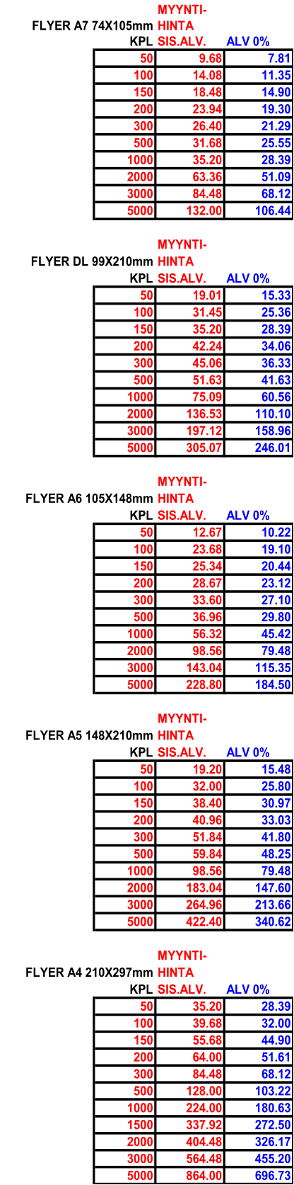 MYYNTI- FLYER A7 74X105mm HINTA KPL SIS.ALV. ALV 0% 50 9.68 7.81 100 14.08 11.35 150 18.48 14.90 200 23.94 19.30 300 26.40 21.29 500 31.68 25.55 1000 35.20 28.39 2000 63.36 51.09 3000 84.48 68.12 5000 132.00 106.44 MYYNTI- FLYER DL 99X210mm HINTA KPL SIS.ALV. ALV 0% 50 19.01 15.33 100 31.45 25.36 150 35.20 28.39 200 42.24 34.06 300 45.06 36.33 500 51.63 41.63 1000 75.09 60.56 2000 136.53 110.10 3000 197.12 158.96 5000 305.07 246.01 MYYNTI- FLYER A6 105X148mm HINTA KPL SIS.ALV. ALV 0% 50 12.67 10.22 100 23.68 19.10 150 25.34 20.44 200 28.67 23.12 300 33.60 27.10 500 36.96 29.80 1000 56.32 45.42 2000 98.56 79.48 3000 143.04 115.35 5000 228.80 184.50 MYYNTI- FLYER A5 148X210mm HINTA KPL SIS.ALV. ALV 0% 50 19.20 15.48 100 32.00 25.80 150 38.40 30.97 200 40.96 33.03 300 51.84 41.80 500 59.84 48.25 1000 98.56 79.48 2000 183.04 147.60 3000 264.96 213.66 5000 422.40 340.62 MYYNTI- FLYER A4 210X297mm HINTA KPL SIS.ALV. ALV 0% 50 35.20 28.39 100 39.68 32.00 150 55.68 44.90 200 64.00 51.61 300 84.48 68.12 500 128.00 103.22 1000 224.00 180.63 1500 337.92 272.50 2000 404.48 326.17 3000 564.48 455.20 5000 864.00 696.73