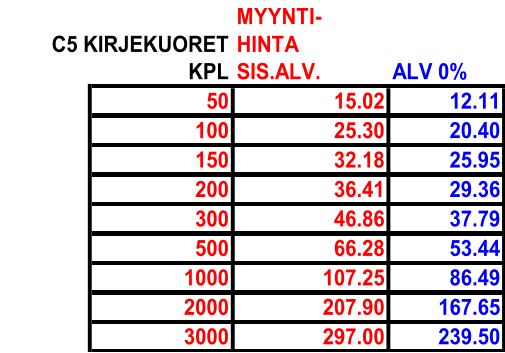 MYYNTI- C5 KIRJEKUORET HINTA KPL SIS.ALV.  ALV 0% 50 15.02 12.11 100 25.30 20.40 150 32.18 25.95 200 36.41 29.36 300 46.86 37.79 500 66.28 53.44 1000 107.25 86.49 2000 207.90 167.65 3000 297.00 239.50
