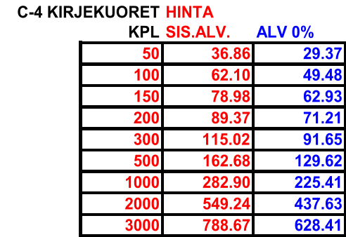 C-4 KIRJEKUORET HINTA KPL SIS.ALV. ALV 0% 50 36.86 29.37   100 62.10  49.48 150 78.98  62.93 200 89.37 71.21 300 115.02 91.65 500 162.68 129.62 1000 282.90 225.41 2000 549.24 437.63 3000 788.67 628.41