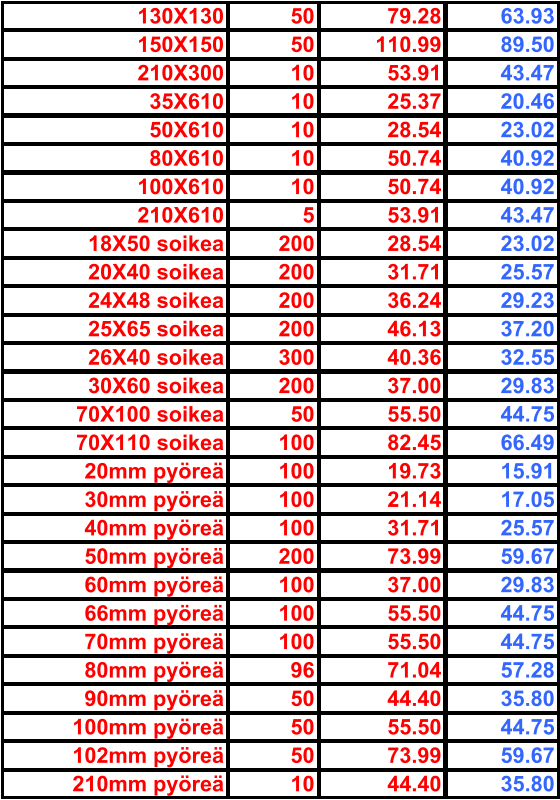130X130 50 79.28 63.93 150X150 50 110.99 89.50 210X300 10 53.91 43.47 35X610 10 25.37 20.46 50X610 10 28.54 23.02 80X610 10 50.74 40.92 100X610 10 50.74 40.92 210X610 5 53.91 43.47 18X50 soikea 200 28.54 23.02 20X40 soikea 200 31.71 25.57 24X48 soikea 200 36.24 29.23 25X65 soikea 200 46.13 37.20 26X40 soikea 300 40.36 32.55 30X60 soikea 200 37.00 29.83 70X100 soikea 50 55.50 44.75 70X110 soikea 100 82.45 66.49 20mm pyöreä 100 19.73 15.91 30mm pyöreä 100 21.14 17.05 40mm pyöreä 100 31.71 25.57 50mm pyöreä 200 73.99 59.67 60mm pyöreä 100 37.00 29.83 66mm pyöreä 100 55.50 44.75 70mm pyöreä 100 55.50 44.75 80mm pyöreä 96 71.04 57.28 90mm pyöreä 50 44.40 35.80 100mm pyöreä 50 55.50 44.75 102mm pyöreä 50 73.99 59.67 210mm pyöreä 10 44.40 35.80